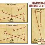 Menús para Restaurantes