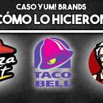 Historia de éxito marca YUM! Brands