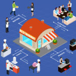 ¿Qué es un mapa de procesos y cómo se elabora para un restaurante?